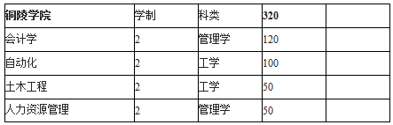 2019年銅陵學(xué)院專升本招生計(jì)劃