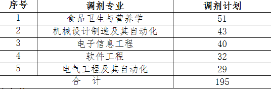 蚌埠學院2020年專升本招生考試時間安排表