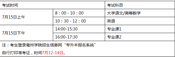 2020年亳州學院專升本考試時間及考生須知