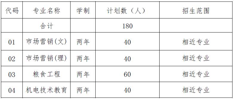安徽科技學院2017年普通專升本招生章程