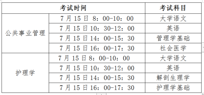 關于安徽醫科大學臨床醫學院2020年專升本考試的通知