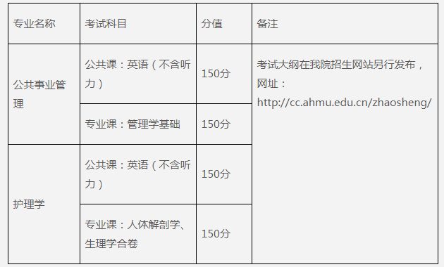 2019年普通專升本招生章程