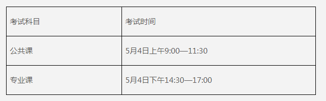2019年普通專升本招生章程