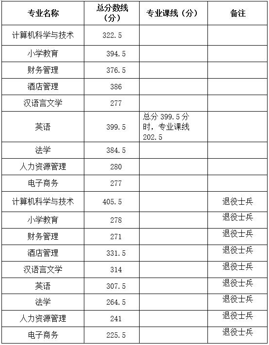 阜陽師范大學