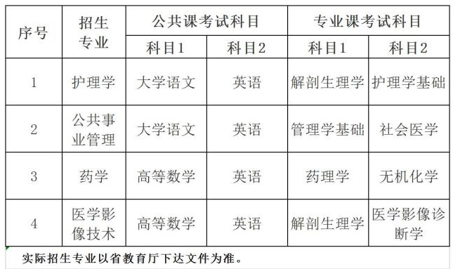 安徽專升本