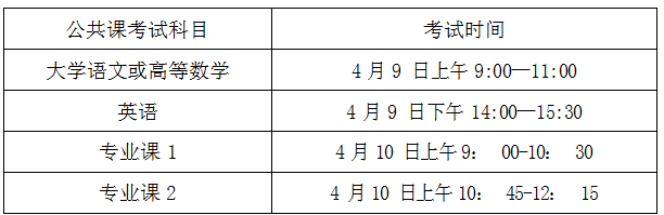 合肥城市學院專升本招生簡章