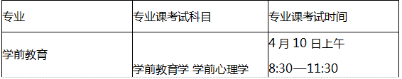 合肥學院專升本招生簡章