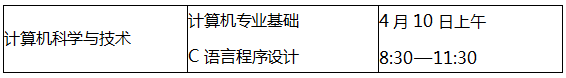 合肥學院專升本招生簡章