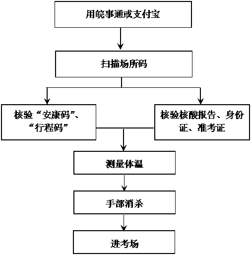 宿州學院專升本.gif