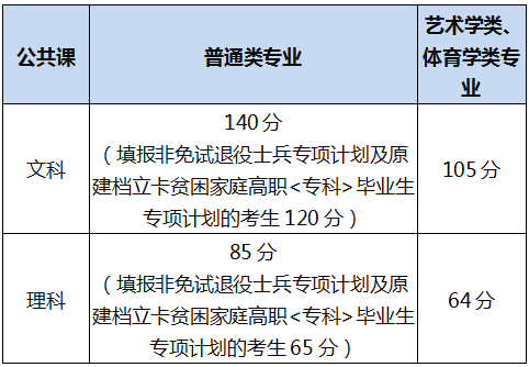 分?jǐn)?shù)線.png