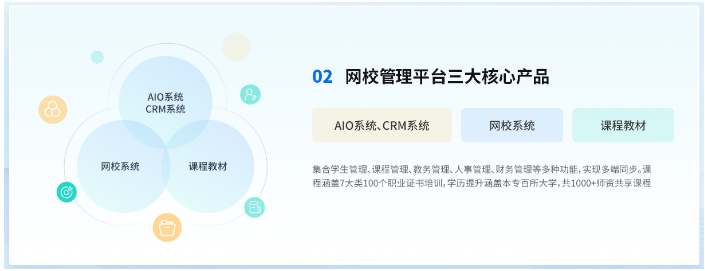 加盟易職邦科技共享萬億AIGC藍海市場
