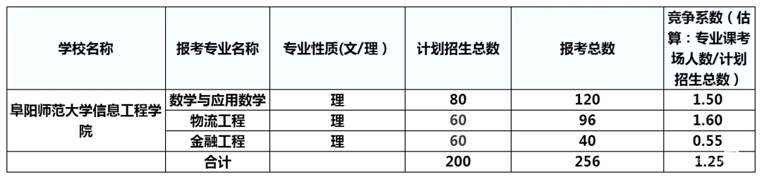 阜陽.png