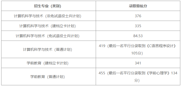 分數線.png