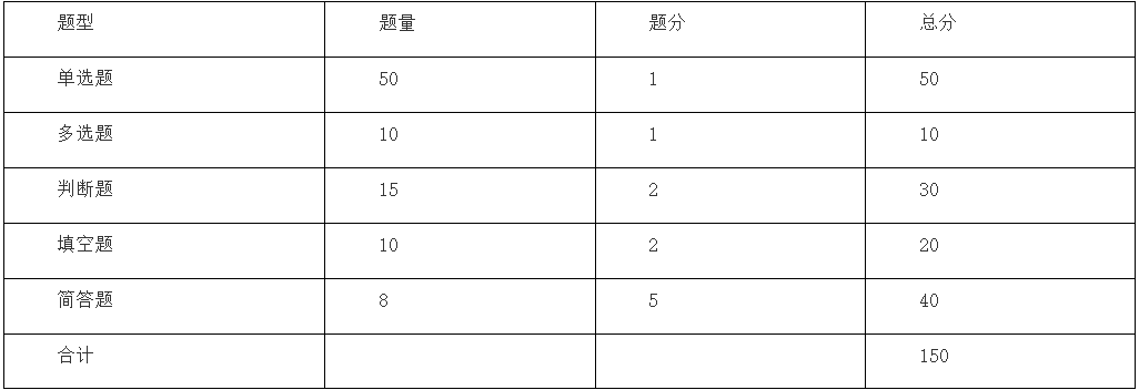 2024年馬鞍山學院專升本軟件工程專業課考試大綱