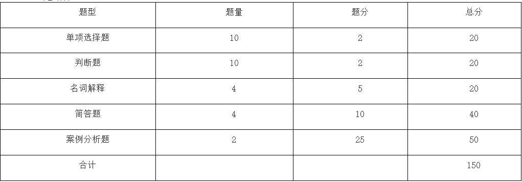2024年馬鞍山學院專升本健康與服務管理專業(yè)課考試大綱