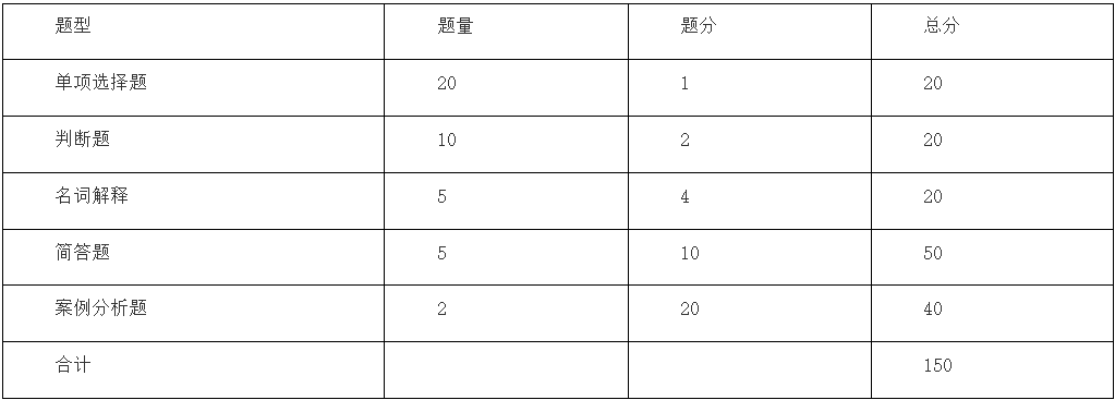 2024年馬鞍山學院專升本健康與服務管理專業(yè)課考試大綱