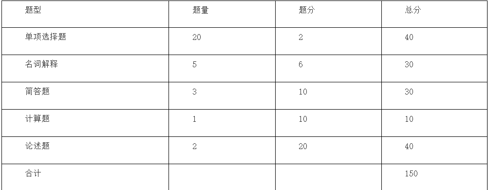 2024年馬鞍山學(xué)院專升本專業(yè)課考試大綱
