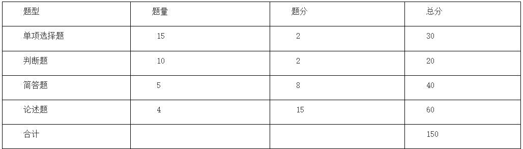 2024年馬鞍山學(xué)院專升本專業(yè)課考試大綱