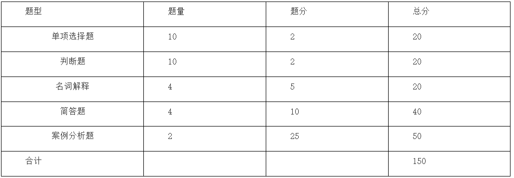 2024年馬鞍山學院專升本工商管理專業課考試大綱.png