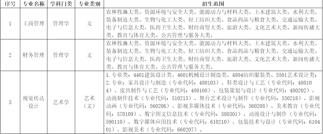 2024年安徽信息工程學院專升本招生方案
