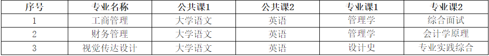 2024年安徽信息工程學院專升本招生方案