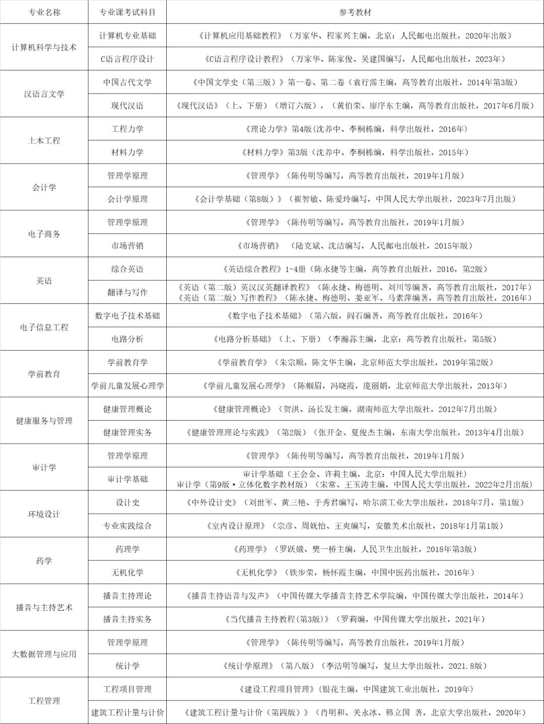 2024年安徽新華學院專升本專業課參考書