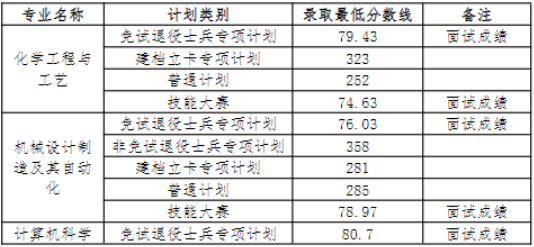 2024年安慶師范大學(xué)專升本錄取查詢通知