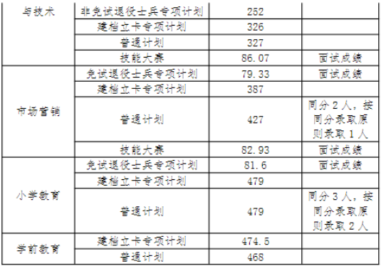 2024年安慶師范大學(xué)專升本錄取查詢通知