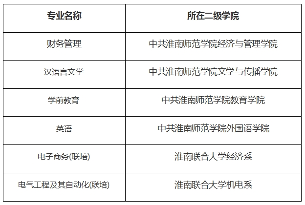2024年淮南師范學院專升本新生檔案、黨組織關系轉接通知