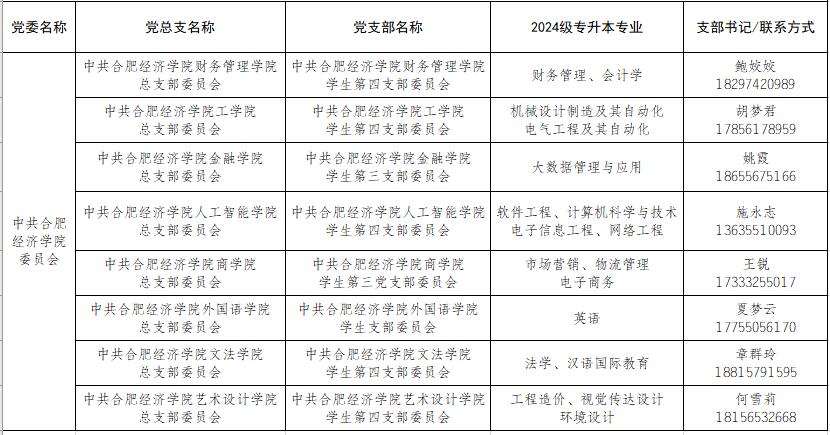 2024年合肥經濟學院專升本新生檔案、黨組織關系轉接通知