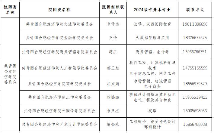 2024年合肥經濟學院專升本新生檔案、黨組織關系轉接通知
